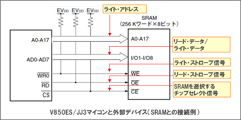 セール バス 接続