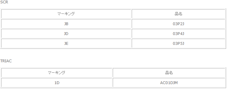 驚きの価格が実現！ 1006437 A2BGM NEC : トライアック 廃止されている