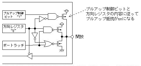 FAQ 107332 : 未使用端子の処理方法とその理由は？ | Renesas Customer Hub