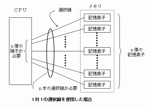 Faq 1008912 バス接続と1対1接続について Bus Connection And Point To Point Connection Renesas Customer Hub