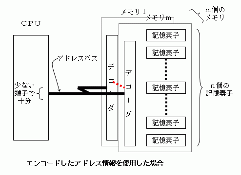 Faq 1008912 バス接続と1対1接続について Bus Connection And Point To Point Connection Renesas Customer Hub
