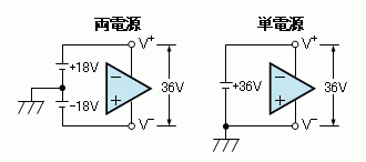 Faq オペアンプ コンパレータの定格電源電圧 V V とは Renesas Customer Hub