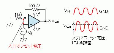 Faq オペアンプの入力オフセット電圧 Vɪᴏ とは Renesas Customer Hub