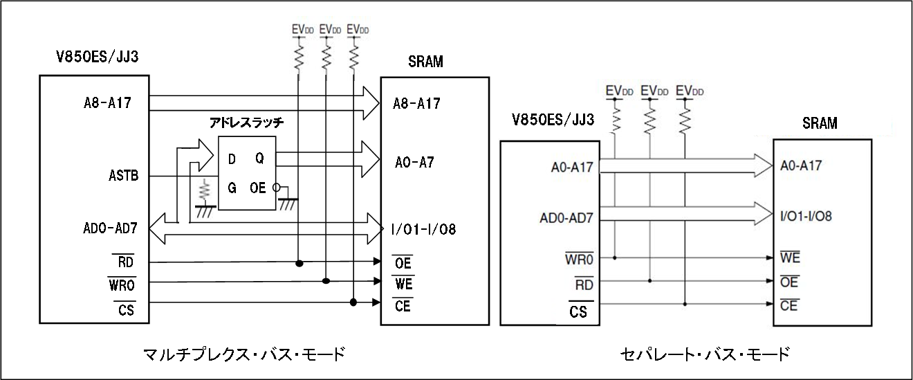 セール バス 接続