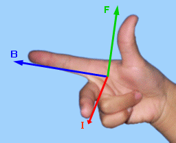 Faq フレミングの法則 Fleming S Rule Renesas Customer Hub