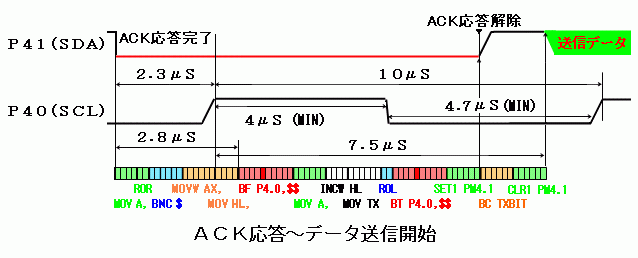 FAQ 1006569 : ソフトウェアでI2Cバスのスレーブ機能の実現について(78K0S/Kx1+) | Renesas Customer Hub