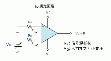 Faq オペアンプ コンパレータの入力オフセット電流 Iɪᴏ とは Renesas Customer Hub