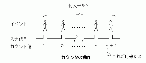 Faq 1006545 マイコンに内蔵されているタイマ カウントの動作について知りたい Renesas Customer Hub