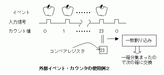 Faq 1006545 マイコンに内蔵されているタイマ カウントの動作について知りたい Renesas Customer Hub