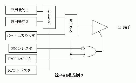 Faq 1006556 マイコンに内蔵された機能の使い方についての考え方 Renesas Customer Hub