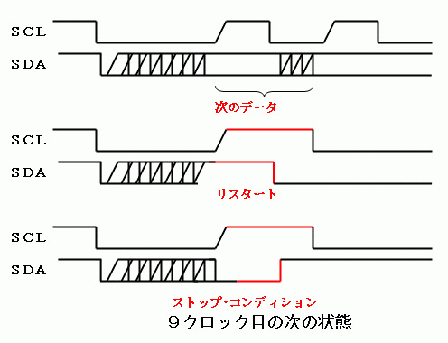 FAQ 1006567 : ソフトウェアでI2Cバスのスレーブ機能の検討(78K0S/Kx1