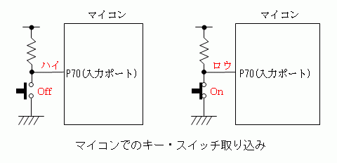 Faq 1006587 マイコンでのキー スイッチ入力 Renesas Customer Hub