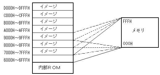 Faq 1006775 メモリの外部拡張について 基本的なことを教えてください Renesas Customer Hub