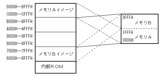 Faq 1006775 メモリの外部拡張について 基本的なことを教えてください Renesas Customer Hub