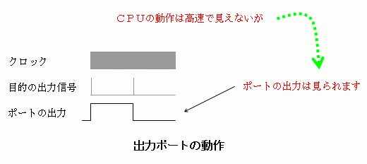 Faq マイコンとポート Renesas Customer Hub