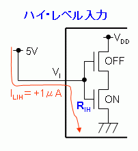 レコード コレクション 入力インピーダンス 1メガオーム