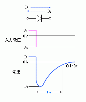 Faq 1008779 過渡応答 Transient Response Renesas Customer Hub