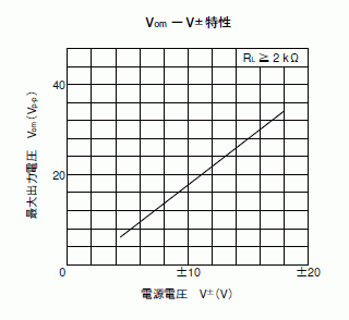 Faq オペアンプの最大出力電圧 Vom とは Renesas Customer Hub