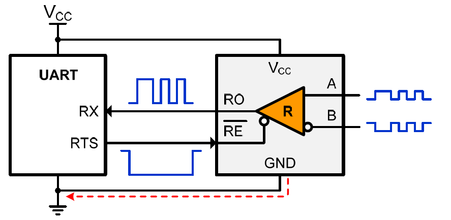 Why Can T The Uart Read The Receiver Output Signals Renesas Customer Hub